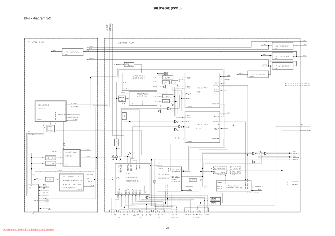 Hitachi 28LD5200E specifications Block diagram 2/2 