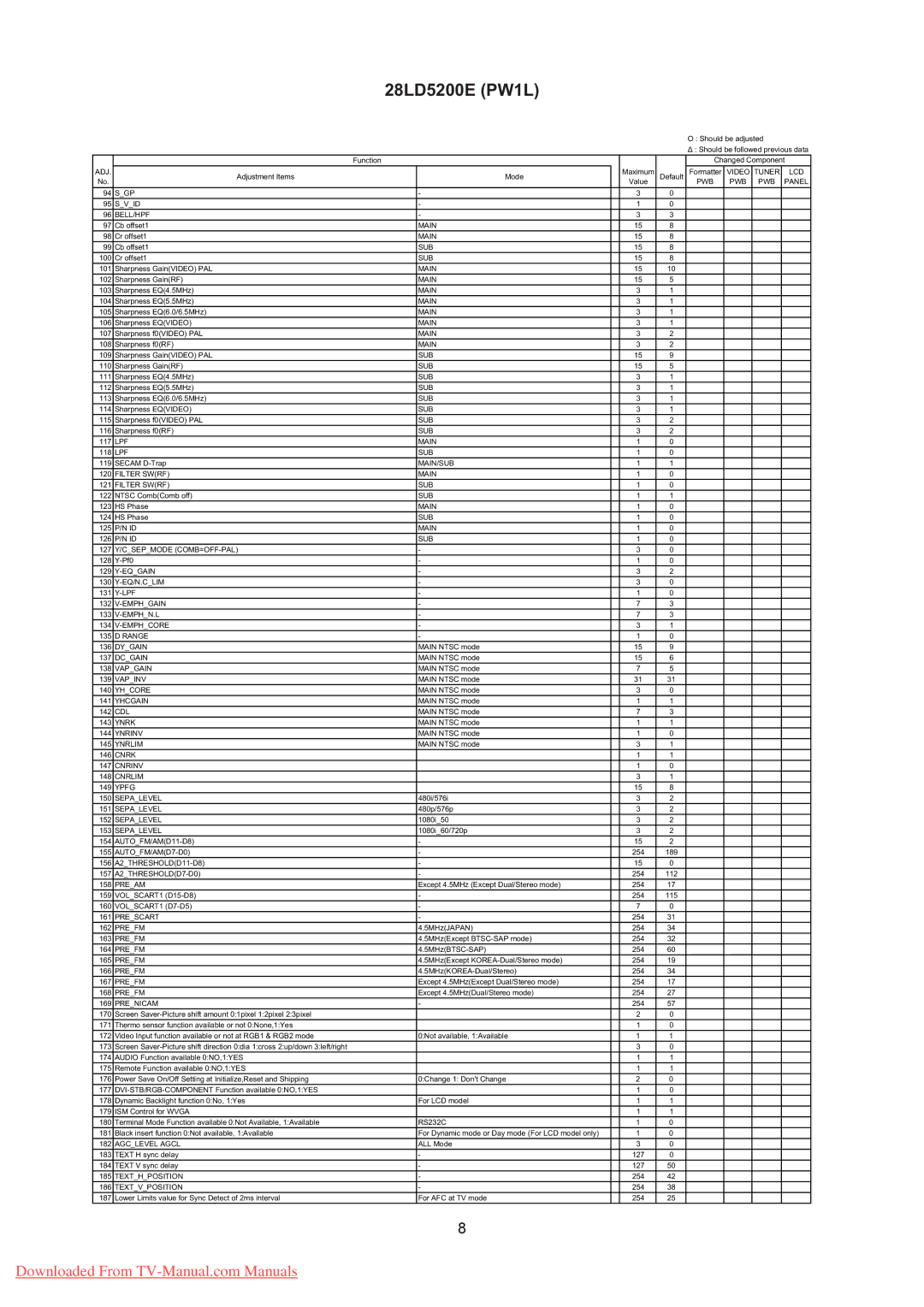 Hitachi 28LD5200E PWB Panel SGP Svid BELL/HPF, LPF Main, Lpf Sub, Main/Sub, Filter Swrf Main, Filter Swrf SUB, Eqgain, Cdl 