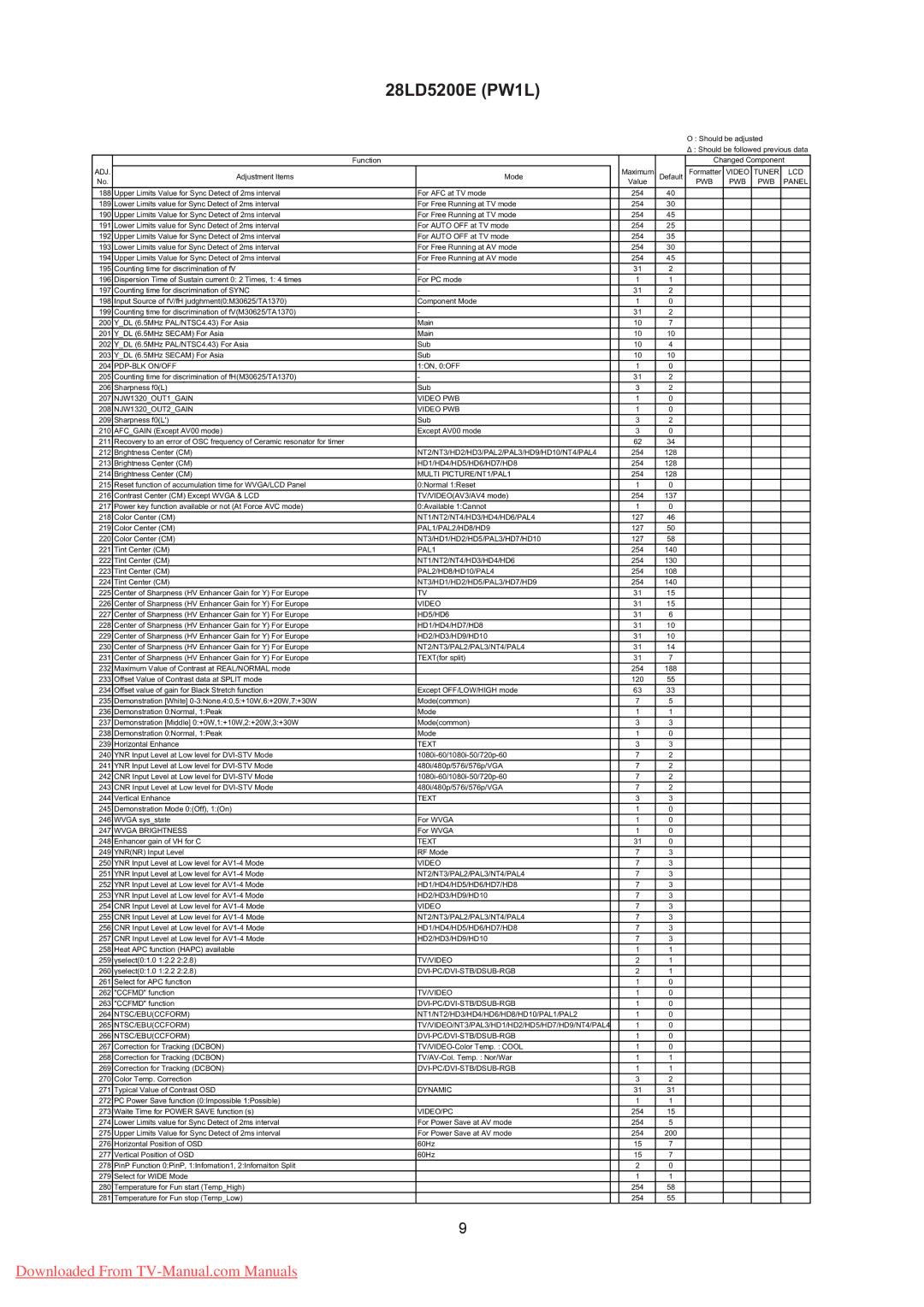 Hitachi 28LD5200E PWB Panel, Pdp-Blk On/Off, NJW1320OUT1GAIN Video PWB, NJW1320OUT2GAIN Video PWB, HD1/HD4/HD5/HD6/HD7/HD8 