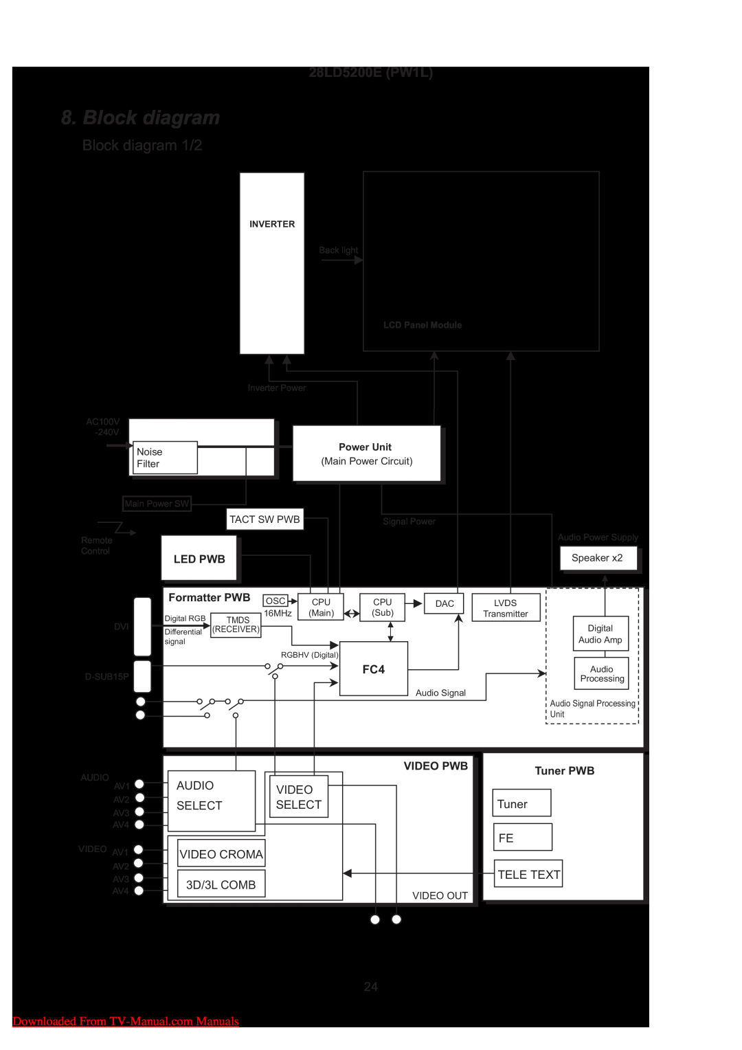 Hitachi Block diagram 1/2, 28LD5200E PW1L, Downloaded From TV-Manual.com Manuals, Led Pwb, Formatter PWB, Video Pwb 
