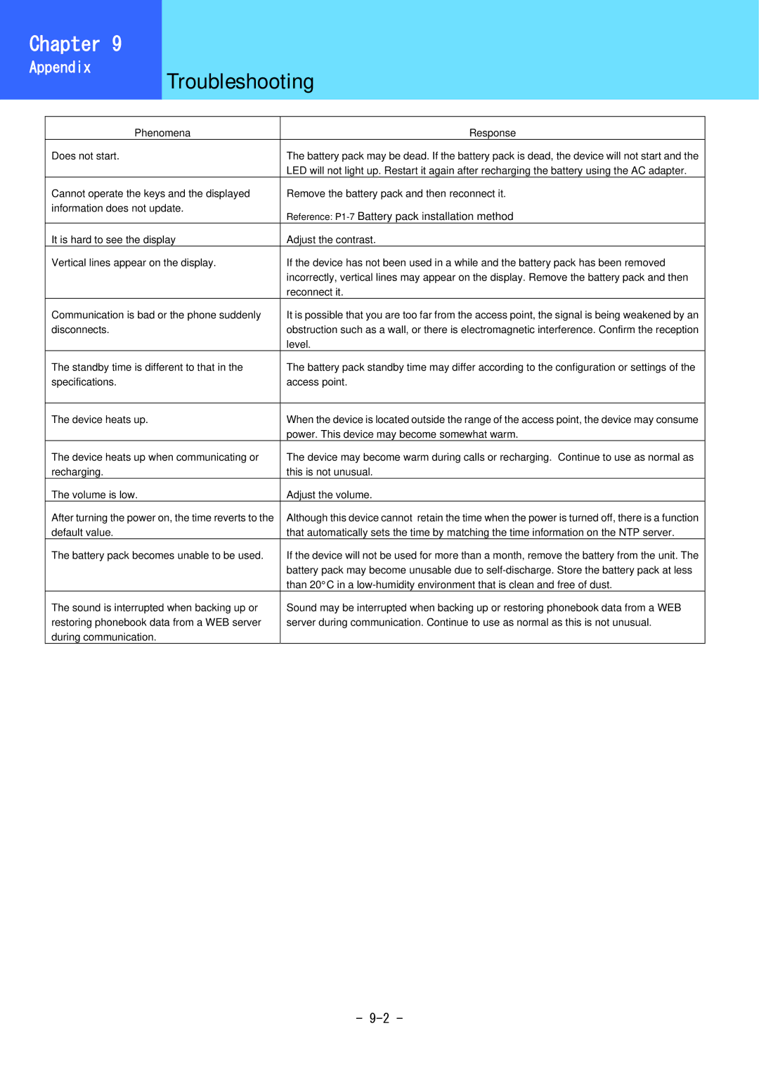 Hitachi 3000 user manual Appendix Troubleshooting, Reference P1-7Battery pack installation method 