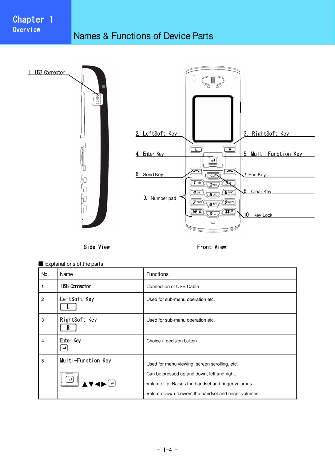 Hitachi 3000 user manual Names & Functions of Device Parts, Explanations of the parts 