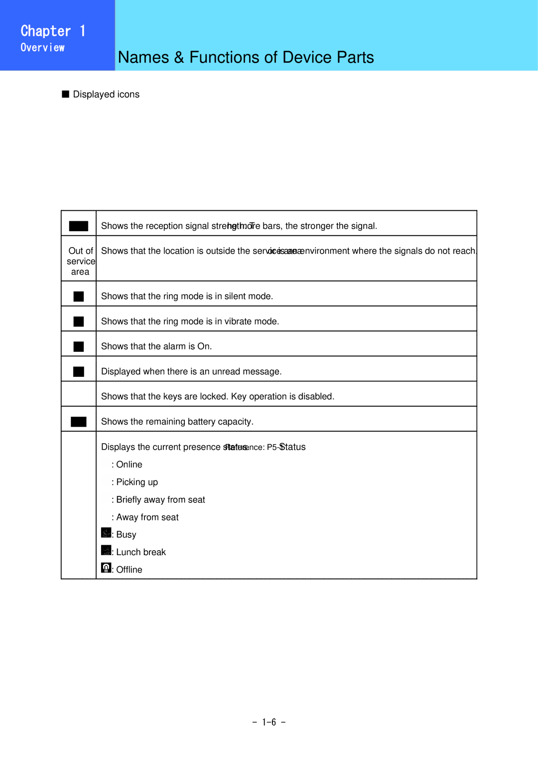 Hitachi 3000 user manual Displayed icons 