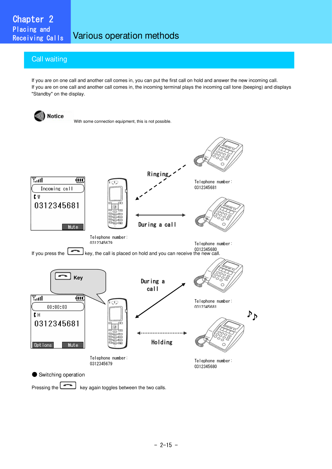 Hitachi 3000 user manual Receiving Calls Various operation methods, Call waiting 