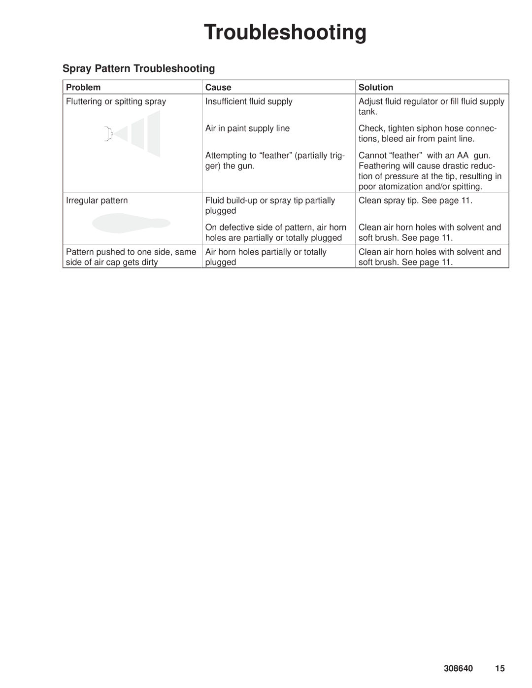 Hitachi 308640 manual Spray Pattern Troubleshooting 