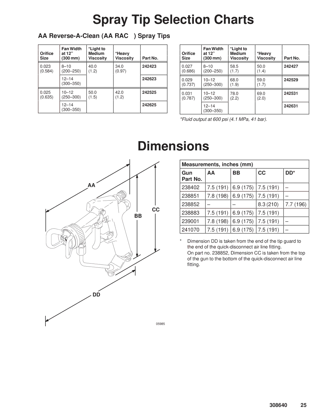 Hitachi 308640 manual Dimensions, Measurements, inches mm Gun, 238402 238851 238852 238883 239001 241070 