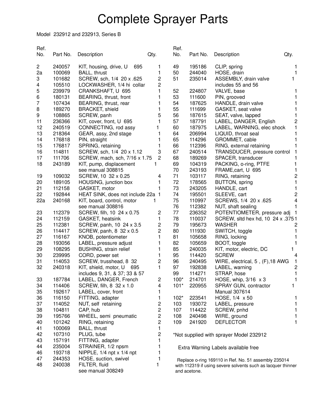 Hitachi 309067 51H 235014 ASSEMBLY, drain valve, Includes 55, CONNECTING, rod assy, 243189 KIT, pump, displacement, Manual 