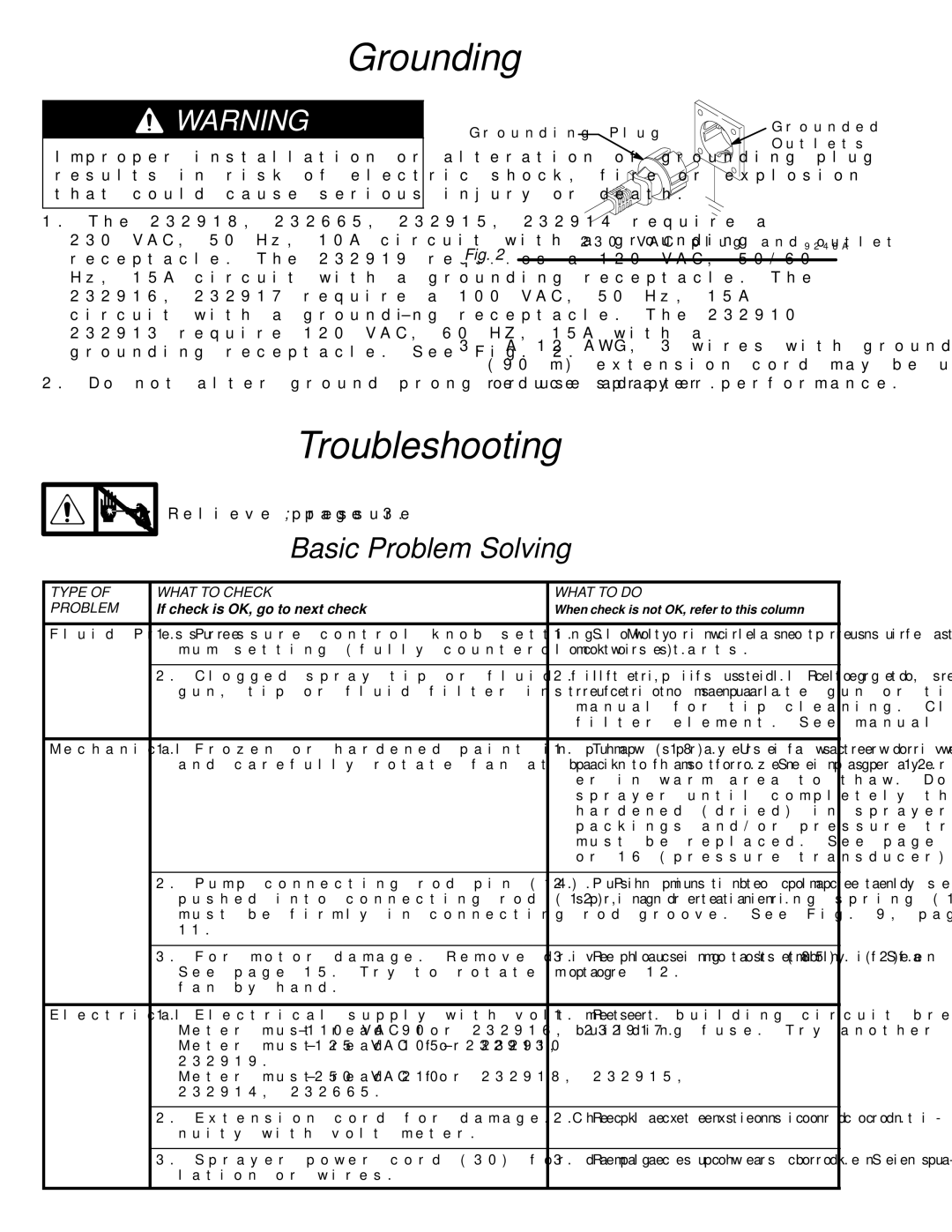 Hitachi 309067 dimensions Grounding, Troubleshooting 