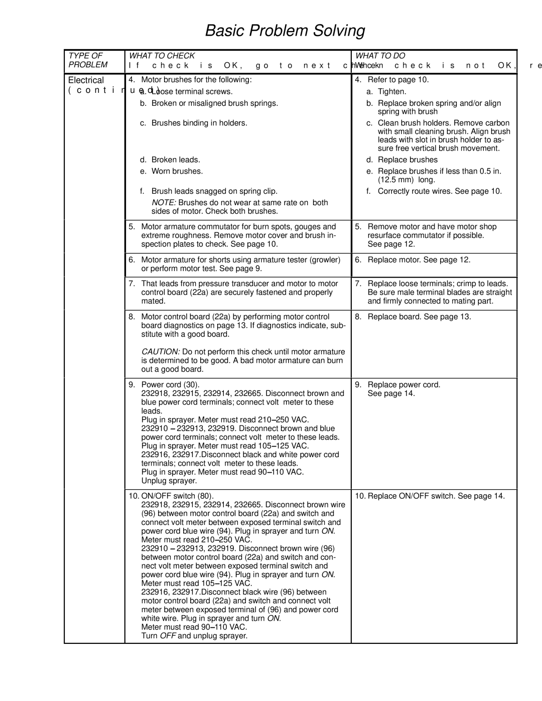 Hitachi 309067 dimensions Electrical 