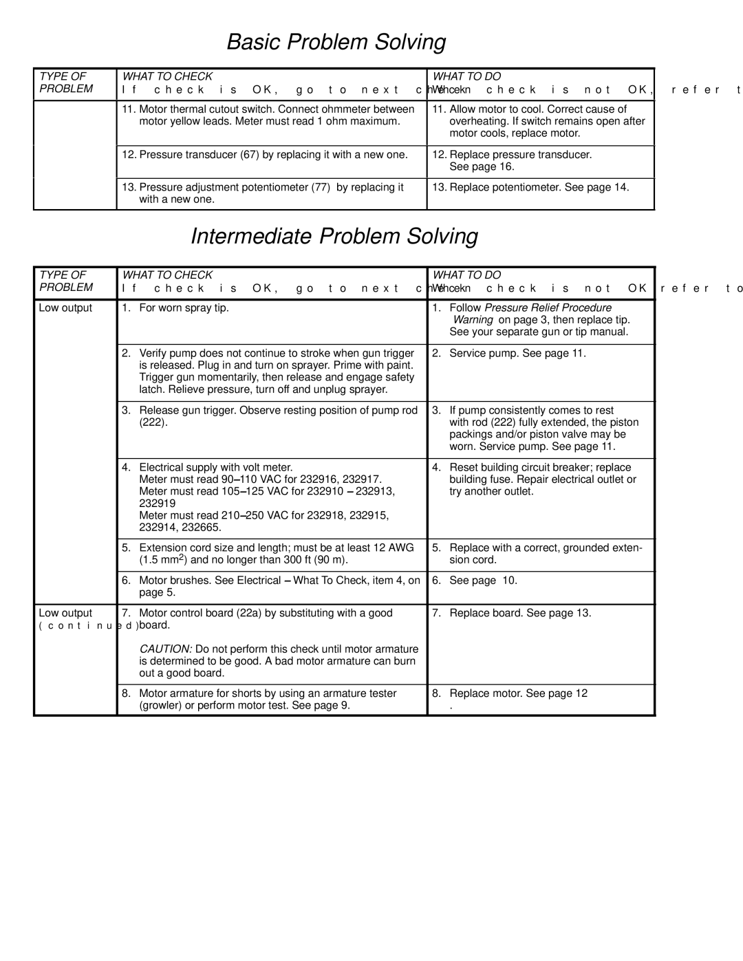 Hitachi 309067 dimensions Intermediate Problem Solving 