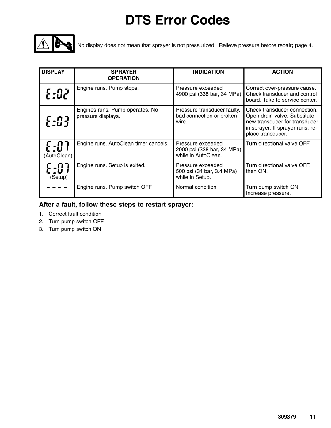 Hitachi 309379 warranty DTS Error Codes, After a fault, follow these steps to restart sprayer 