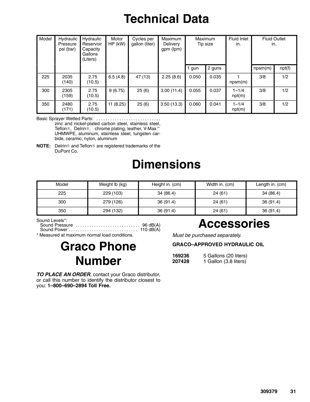 Hitachi 309379 warranty Technical Data, Dimensions, Graco Phone Number Accessories, GRACO-APPROVED Hydraulic OIL 