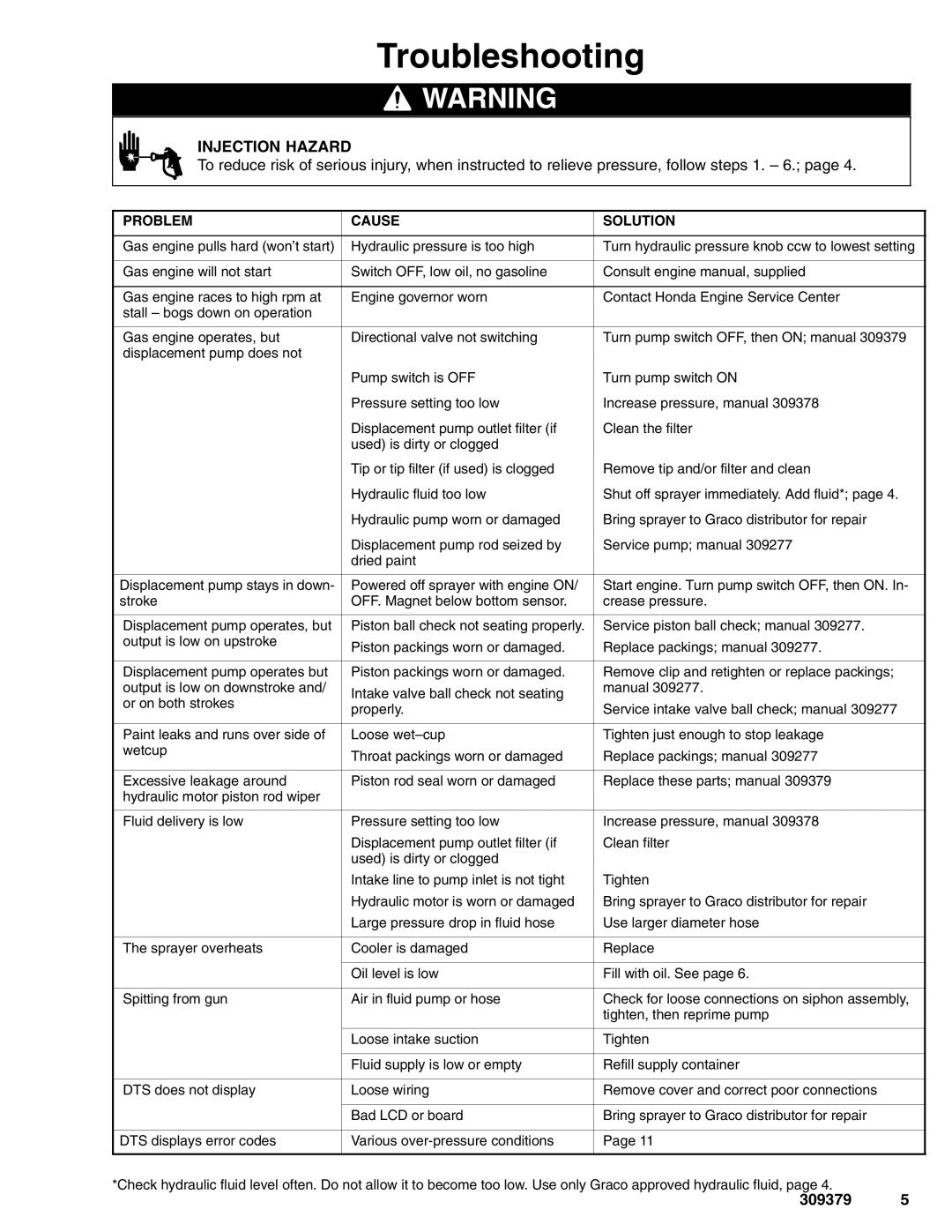 Hitachi 309379 warranty Troubleshooting 