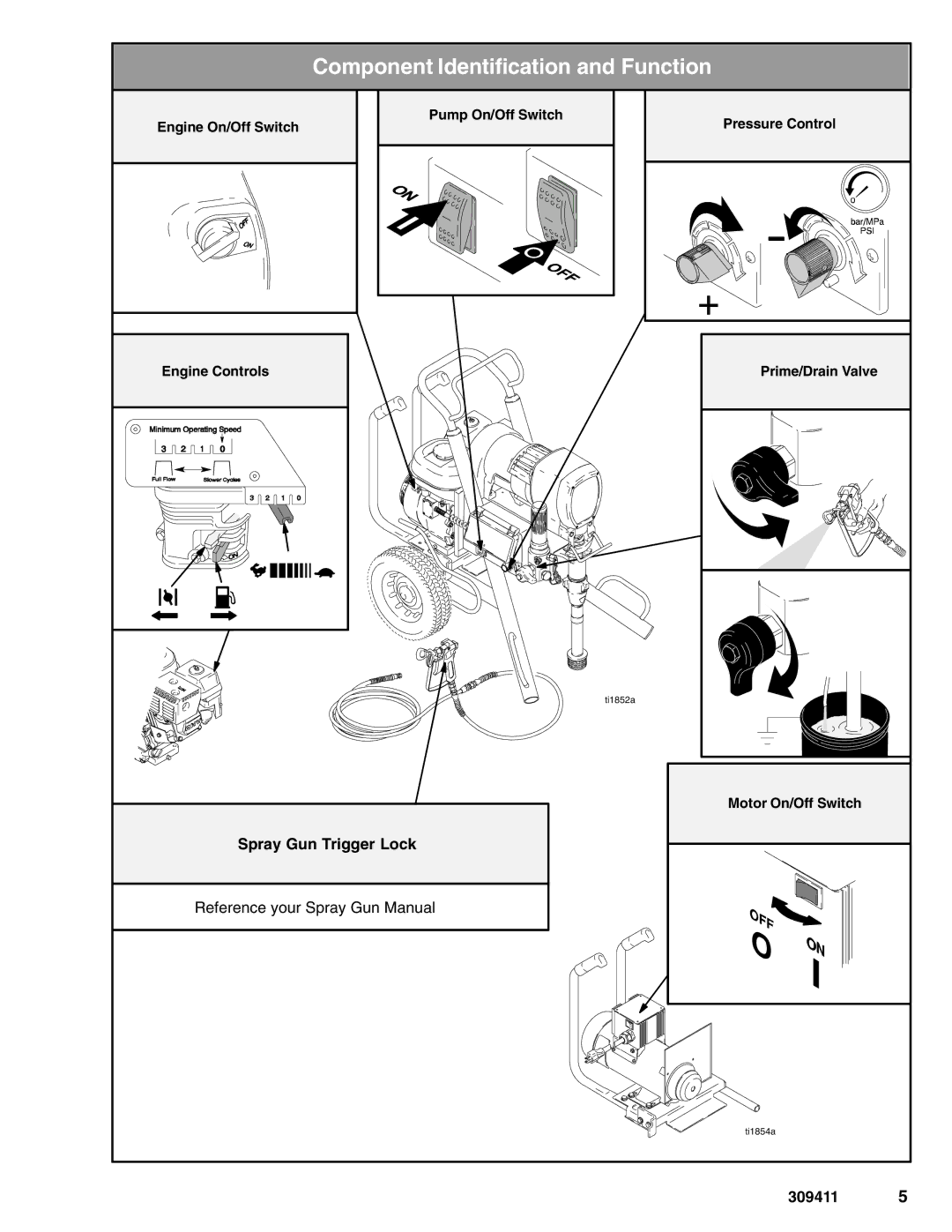 Hitachi 309411E manual Component Identification and Function, Spray Gun Trigger Lock Reference your Spray Gun Manual 