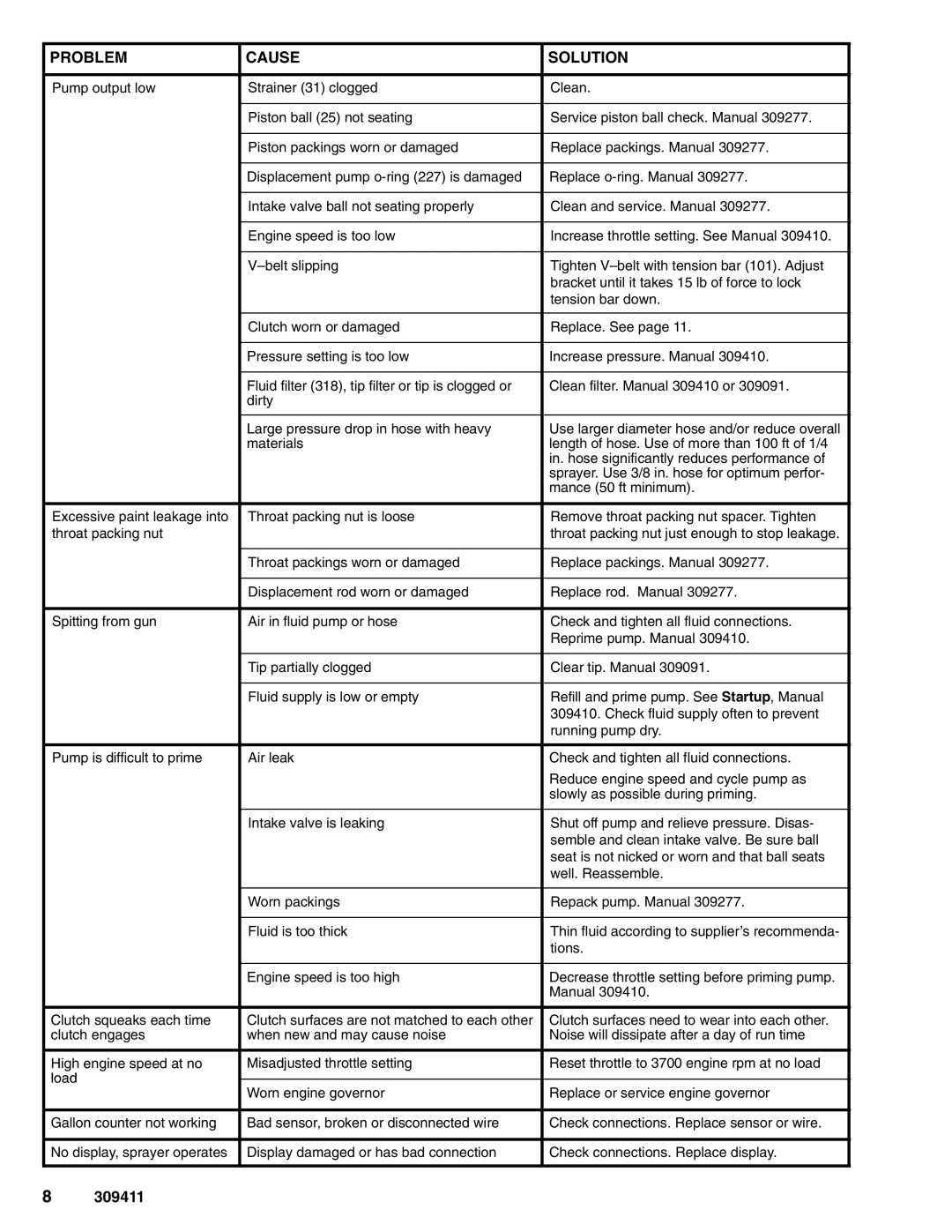 Hitachi 309411E manual Tions 