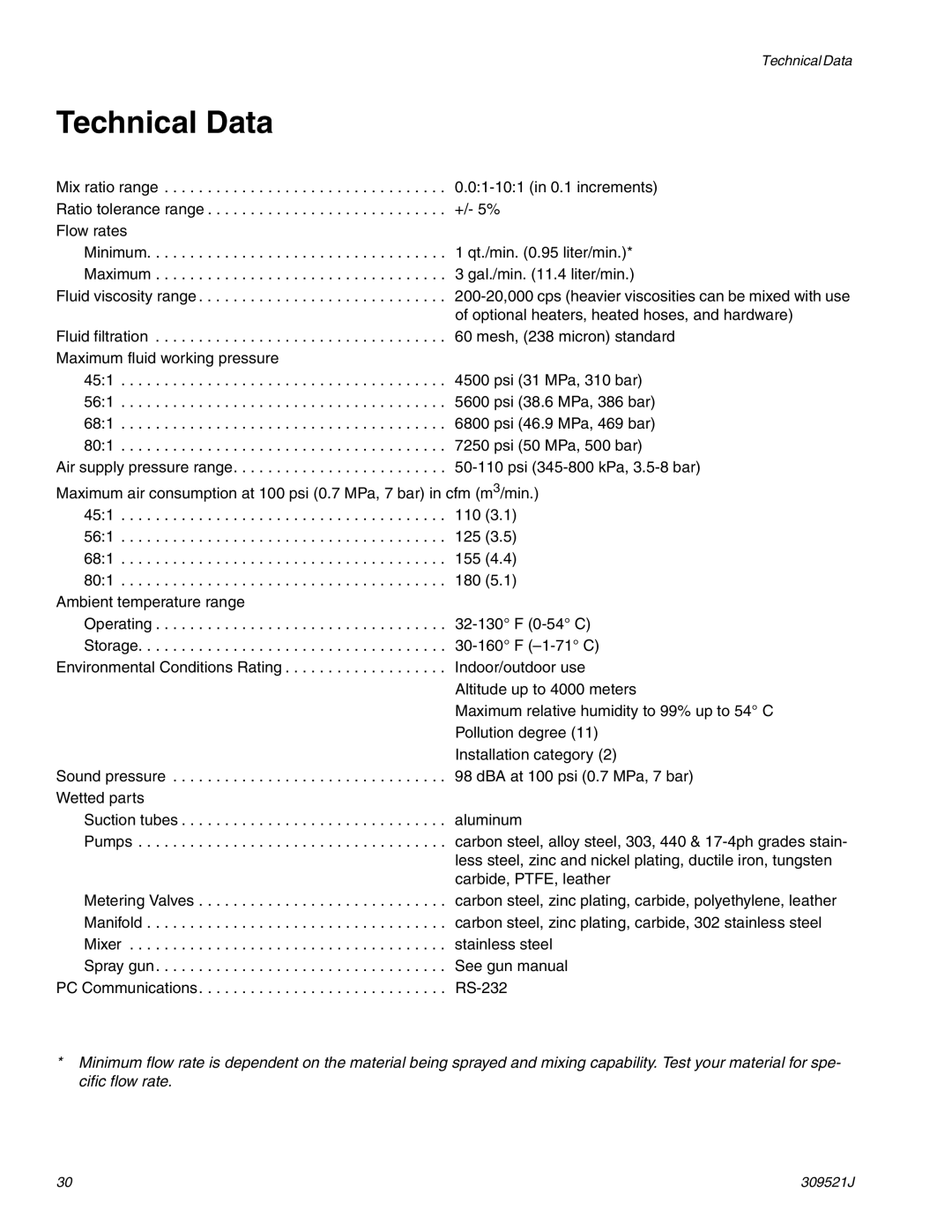 Hitachi 309521J important safety instructions Technical Data 