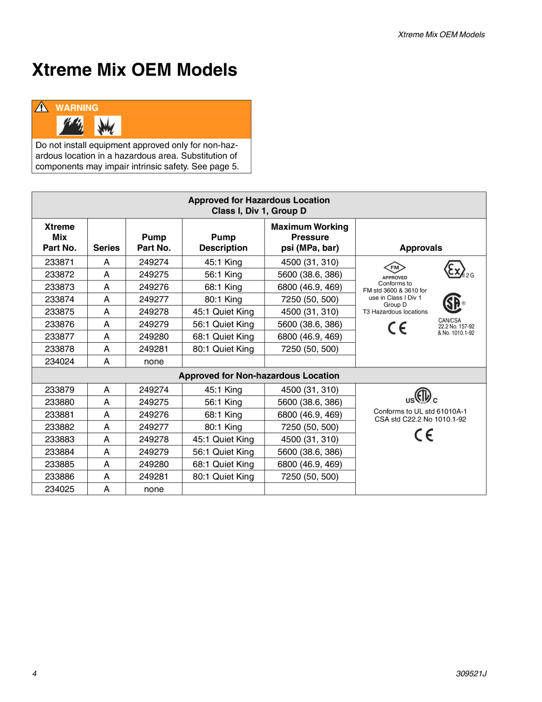 Hitachi 309521J Xtreme Mix OEM Models, Pump Pressure Series Description Psi MPa, bar Approvals 