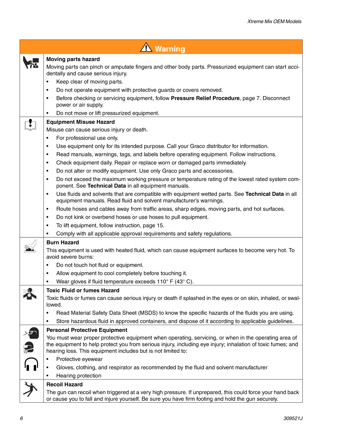 Hitachi 309521J Moving parts hazard, Equipment Misuse Hazard, Burn Hazard, Toxic Fluid or fumes Hazard, Recoil Hazard 