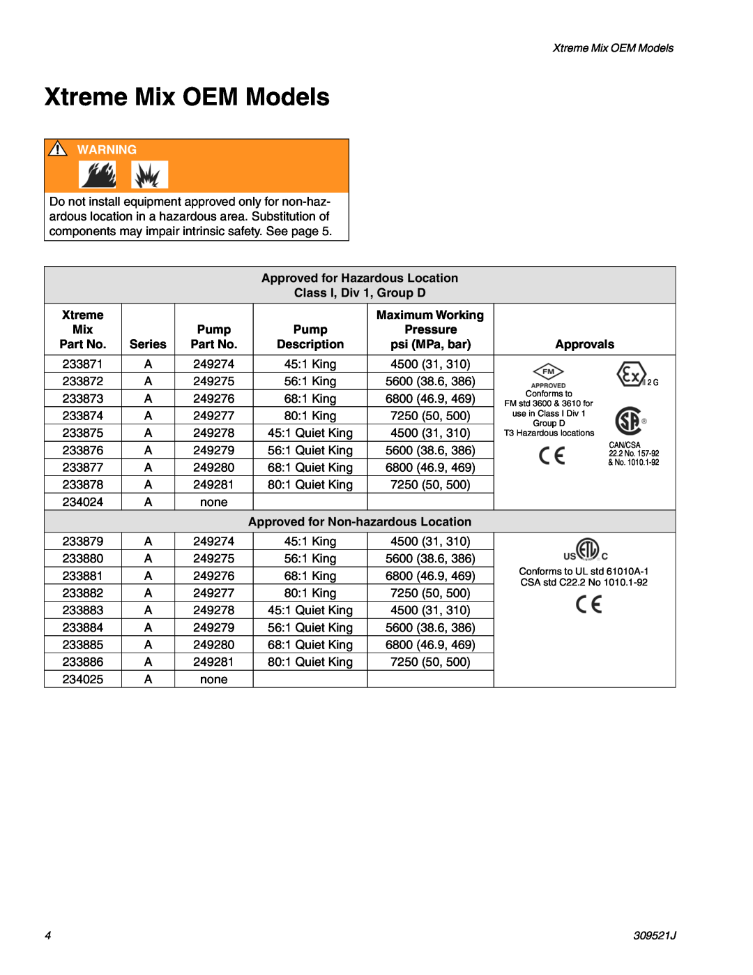 Hitachi 309521J Xtreme Mix OEM Models, Approved for Hazardous Location, Class I, Div 1, Group D, Maximum Working, Pump 