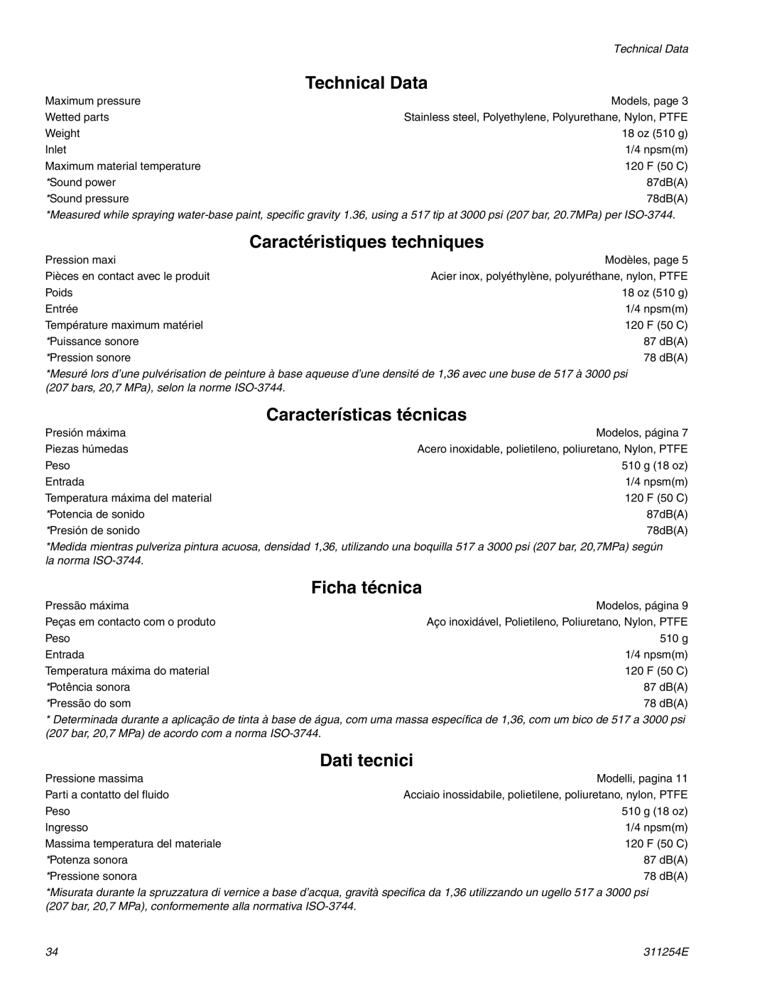 Hitachi 311254E warranty Technical Data 