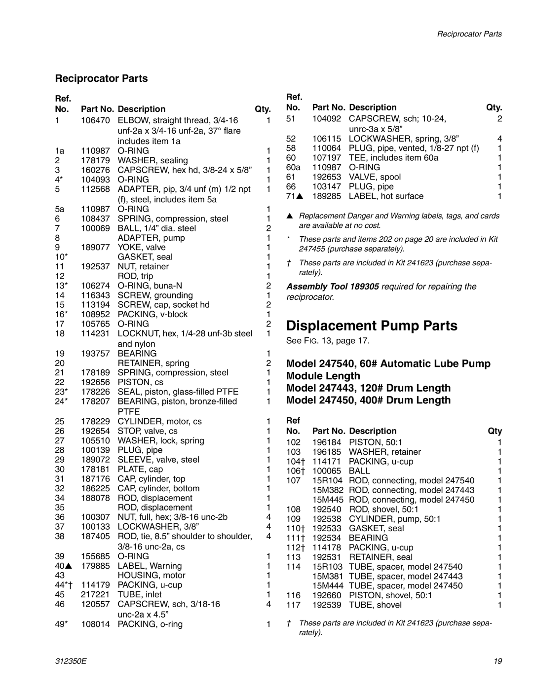 Hitachi 312350E important safety instructions Displacement Pump Parts, Reciprocator Parts, Part No. Description Qty 