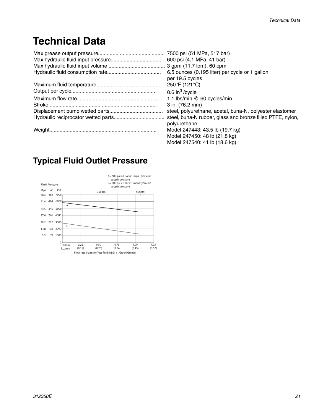 Hitachi 312350E important safety instructions Technical Data, Typical Fluid Outlet Pressure 