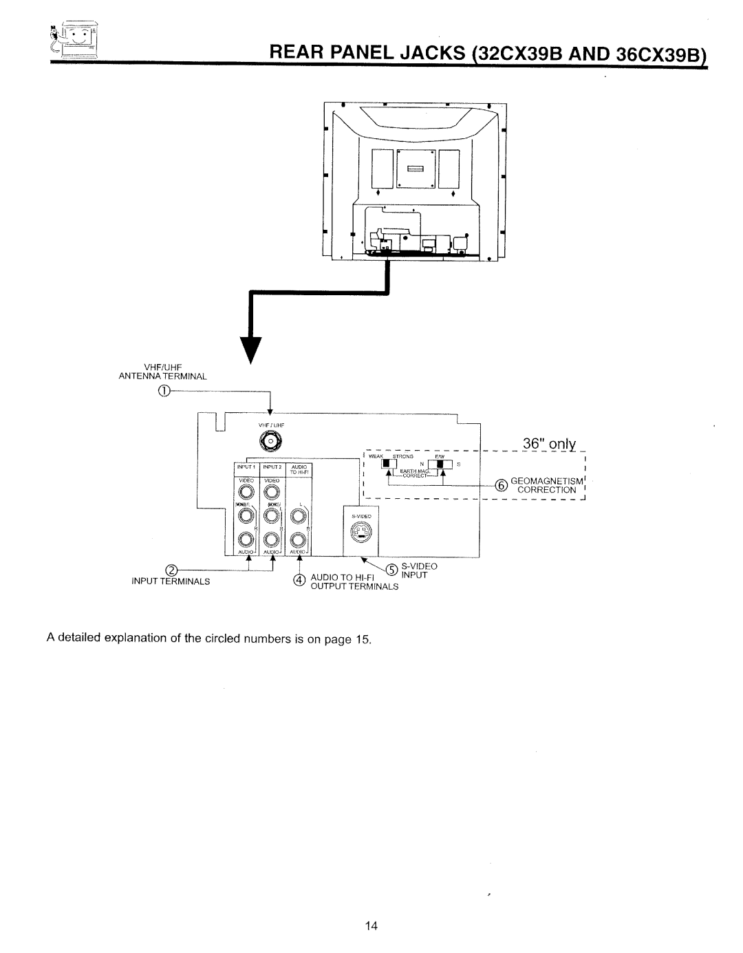 Hitachi 32CX39B manual 