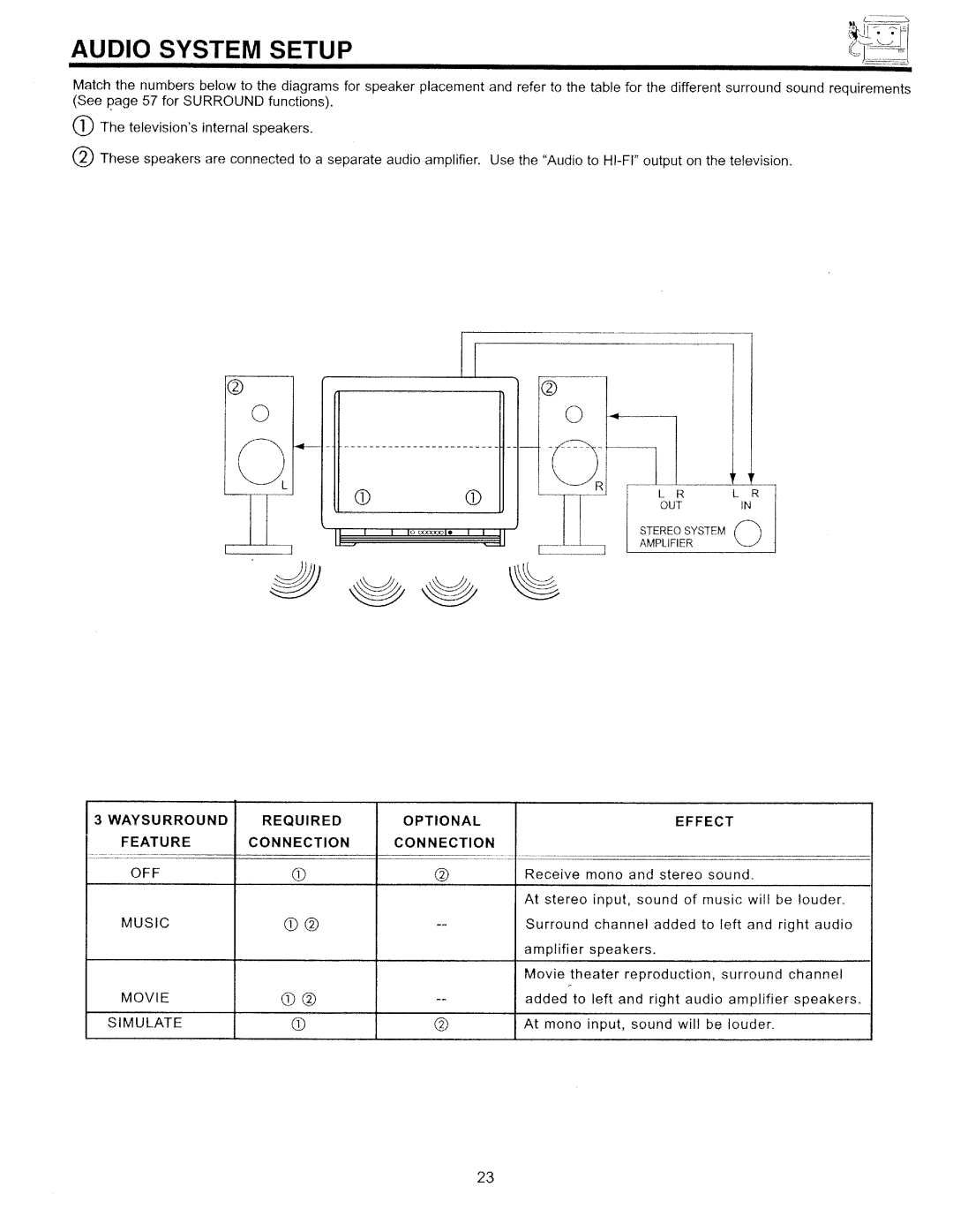 Hitachi 32CX39B manual 