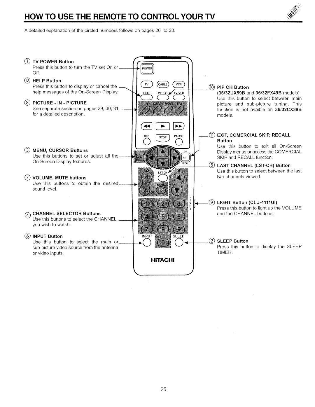 Hitachi 32CX39B manual 