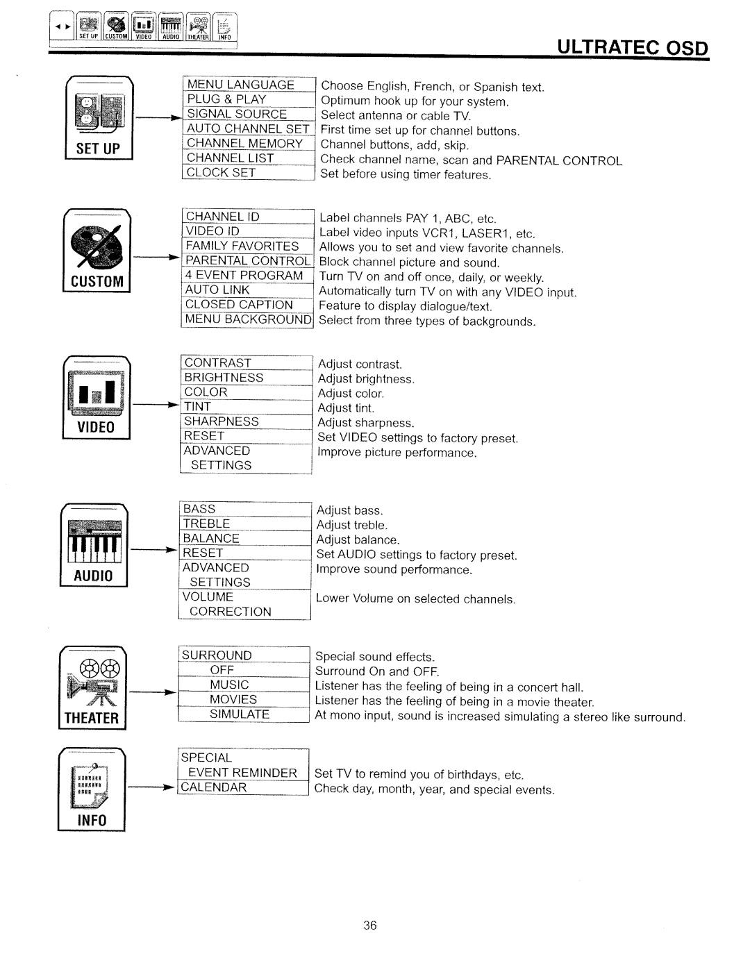 Hitachi 32CX39B manual 