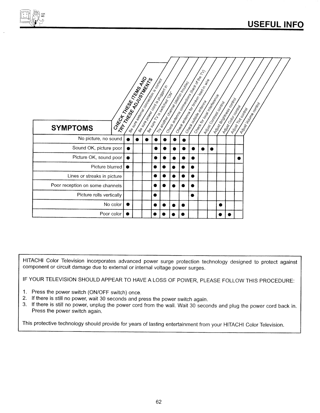 Hitachi 32CX39B manual 