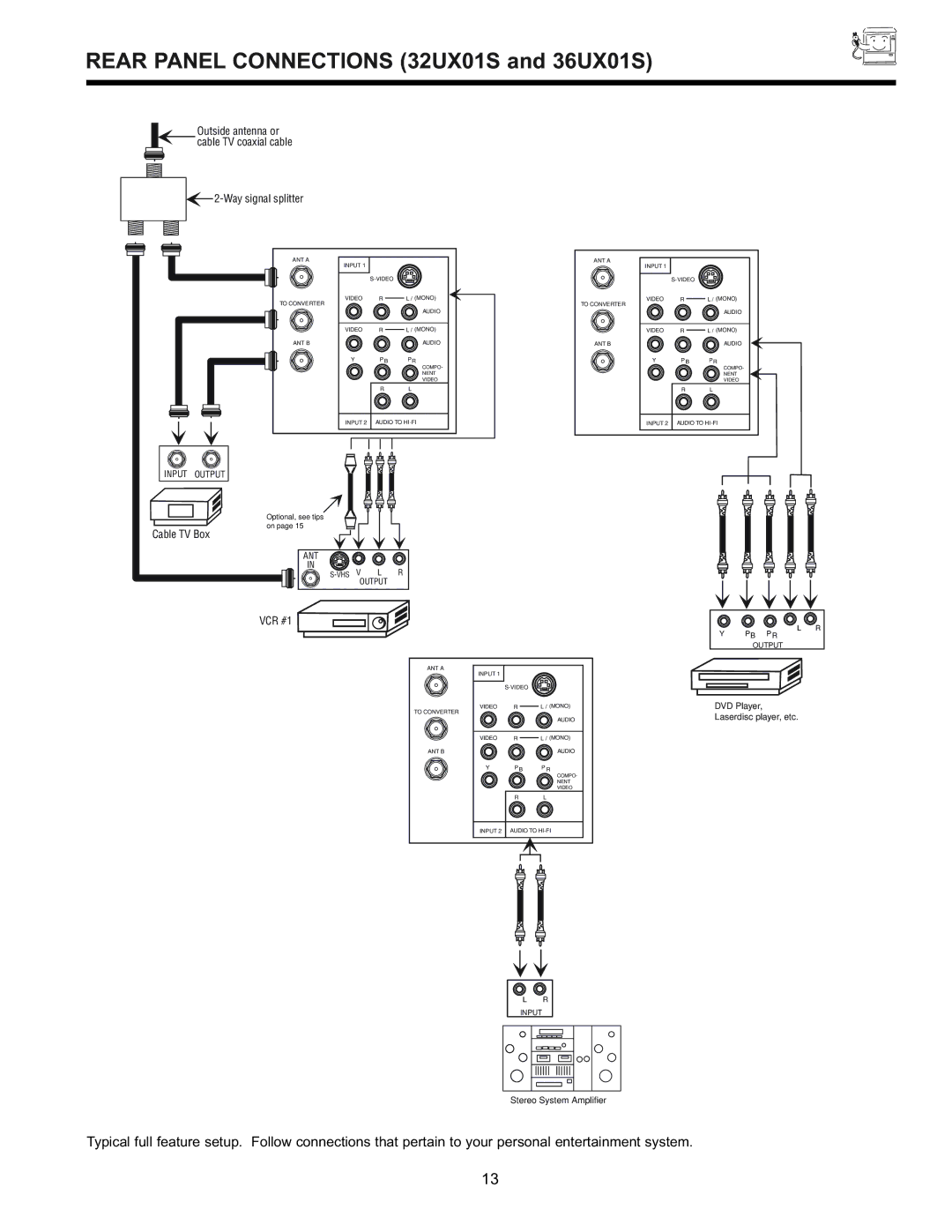 Hitachi 32GX01B, 32UX01S, 36GX01B, 36UX01S manual Rear Panel Connections 32UX01S and 36UX01S 