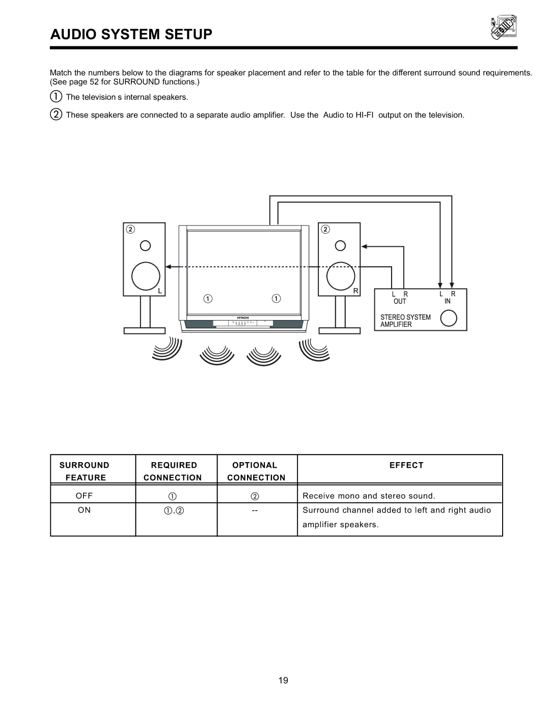 Hitachi 32GX01B, 32UX01S, 36GX01B, 36UX01S Audio System Setup, Surround Required Optional Effect Feature Connection OFF 