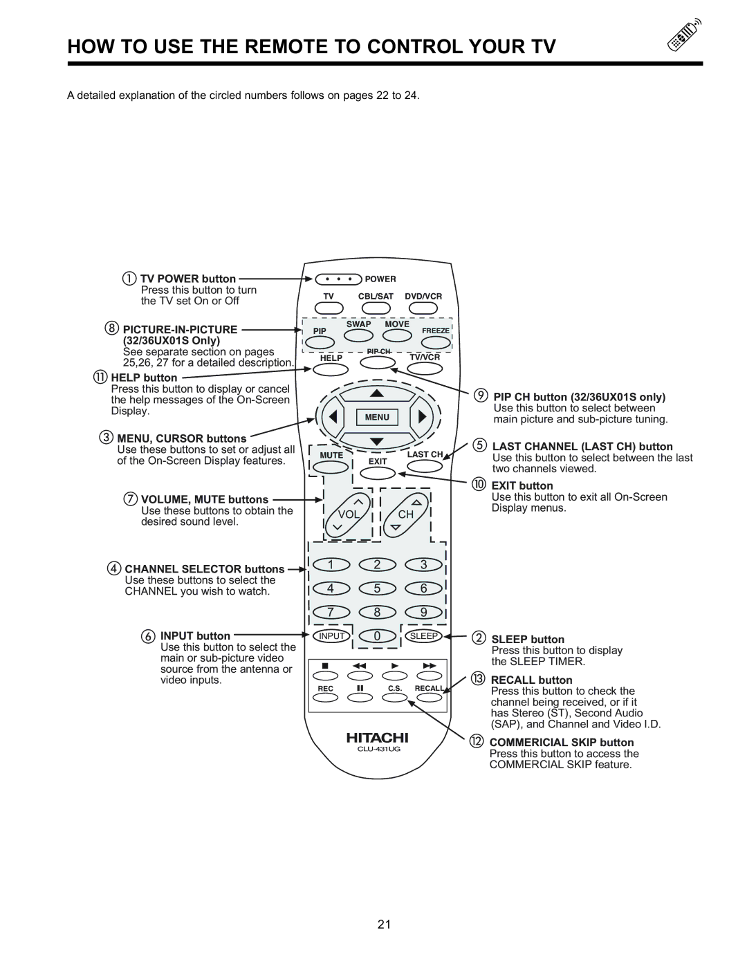 Hitachi 32GX01B, 32UX01S, 36GX01B, 36UX01S manual HOW to USE the Remote to Control Your TV 