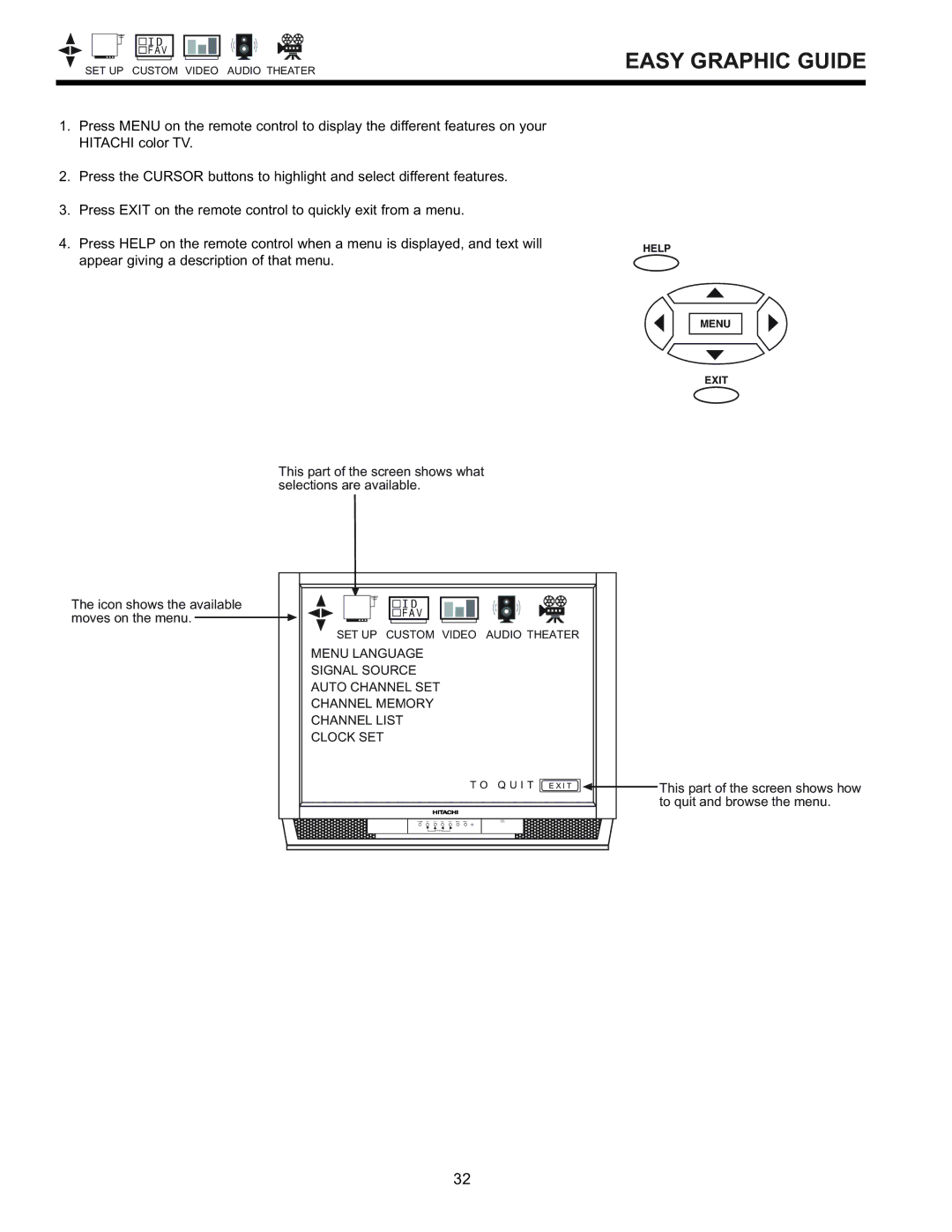 Hitachi 32GX01B, 32UX01S, 36GX01B, 36UX01S manual Easy Graphic Guide, Help, Menu Exit 