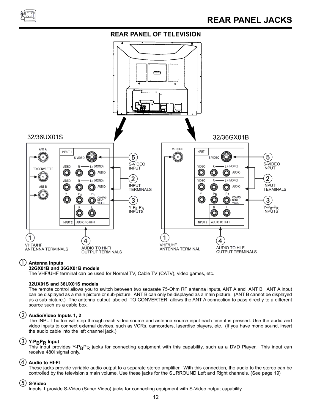 Hitachi 32GX01B, 36GX01B, 32UX01S, 36UX01S, 36GX01B, 36UX01S, 32GX01B, 32UX01S manual Rear Panel Jacks 