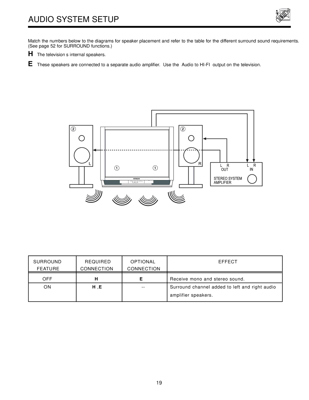 Hitachi 36GX01B, 36UX01S, 32GX01B, 32UX01S Audio System Setup, Surround Required Optional Effect Feature Connection OFF 