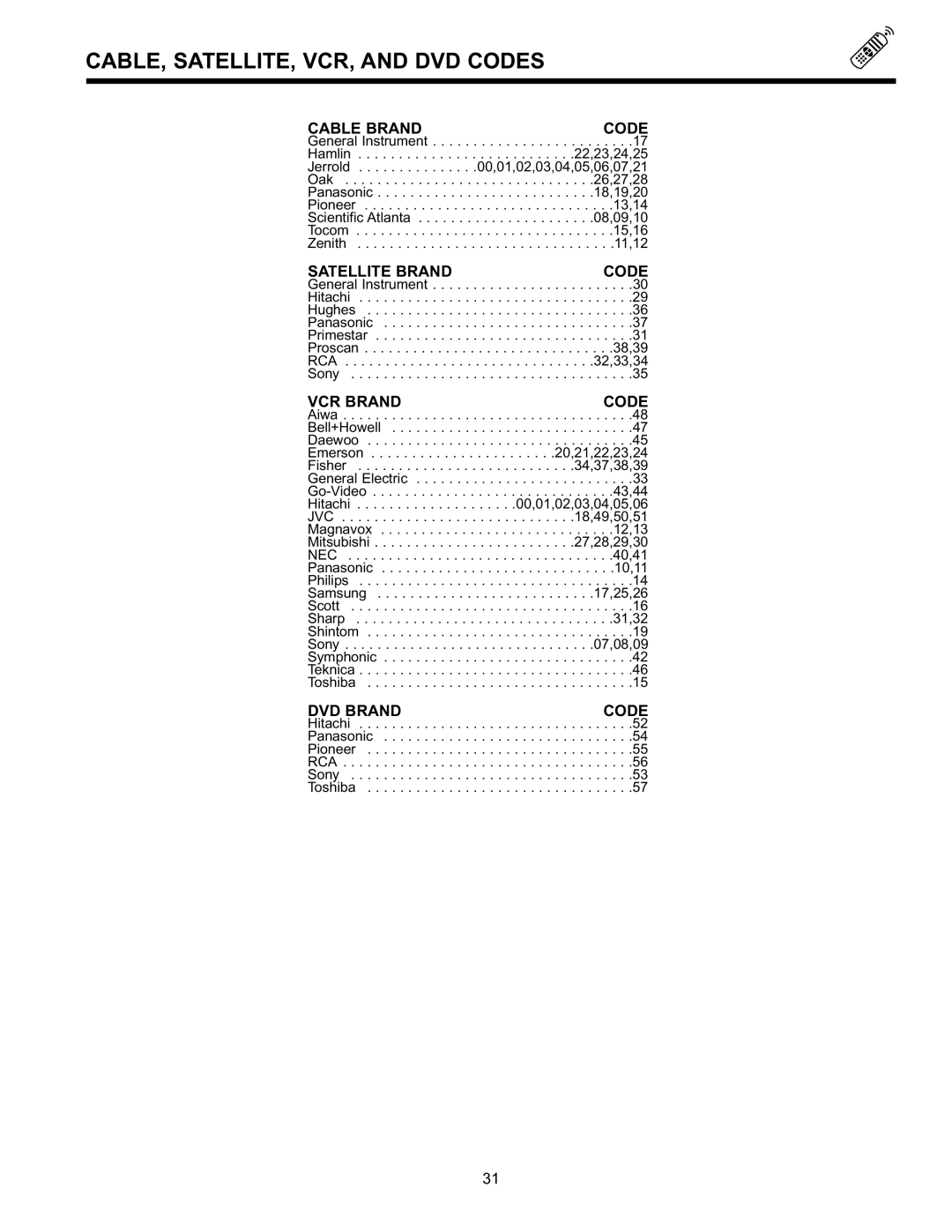 Hitachi 36GX01B, 36UX01S, 32GX01B, 32UX01S manual CABLE, SATELLITE, VCR, and DVD Codes, Cable Brand Code 
