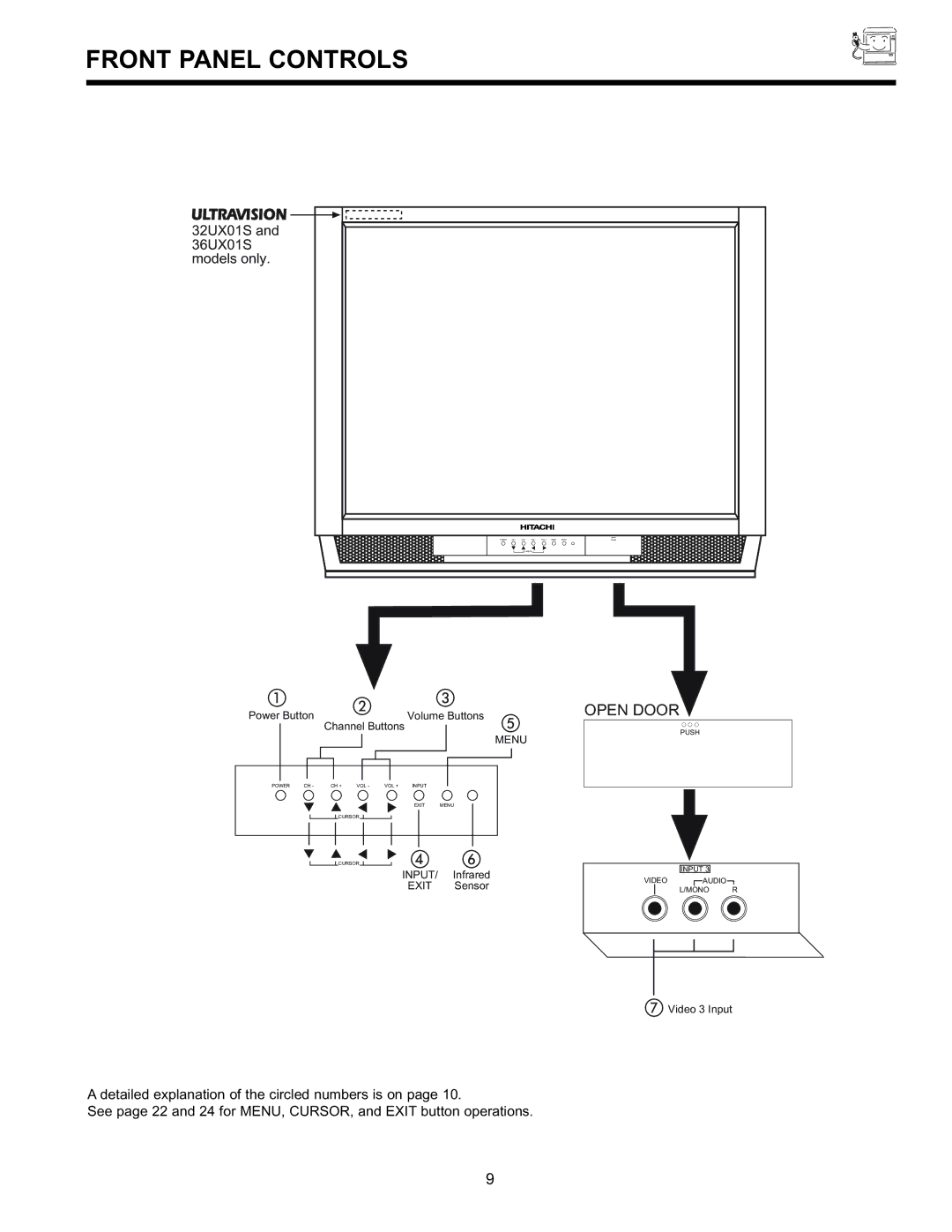 Hitachi 36GX01B, 36UX01S, 32GX01B, 32UX01S manual Front Panel Controls, 32UX01S 36UX01S Models only 