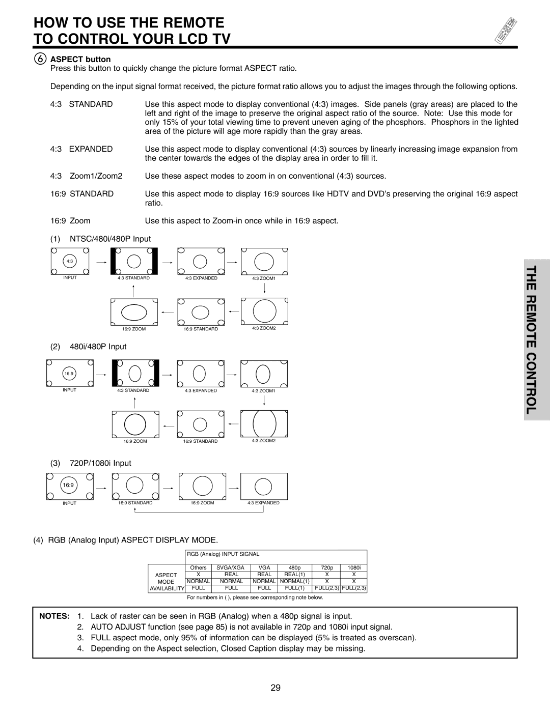 Hitachi 32HDL51 Aspect button, Ratio, 480i/480P Input, 720P/1080i Input, RGB Analog Input Aspect Display Mode 