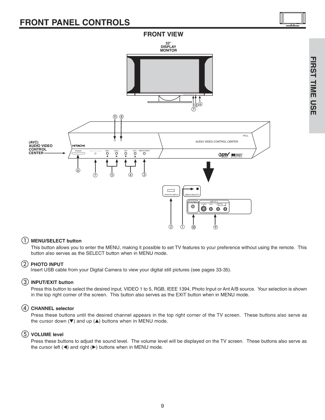 Hitachi 32HDL51 important safety instructions Front Panel Controls, Photo Input 