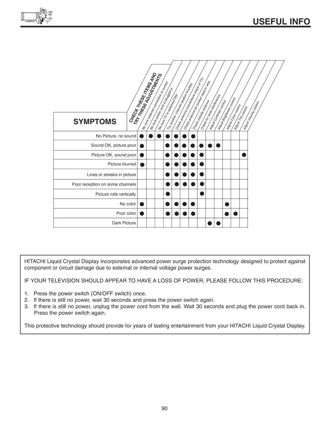 Hitachi 32HDL51 important safety instructions Useful Info, Symptoms 