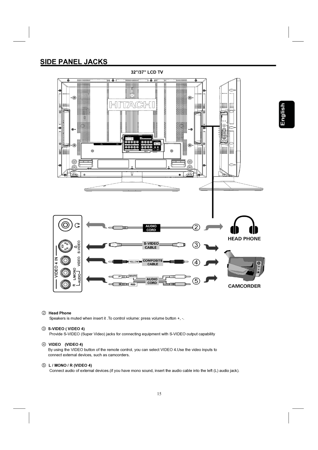 Hitachi 37HDL52, 32HDL52 Side Panel Jacks, ② Head Phone, ③ S-VIDEO Video, ④ Video Video, ⑤ L / Mono / R Video 