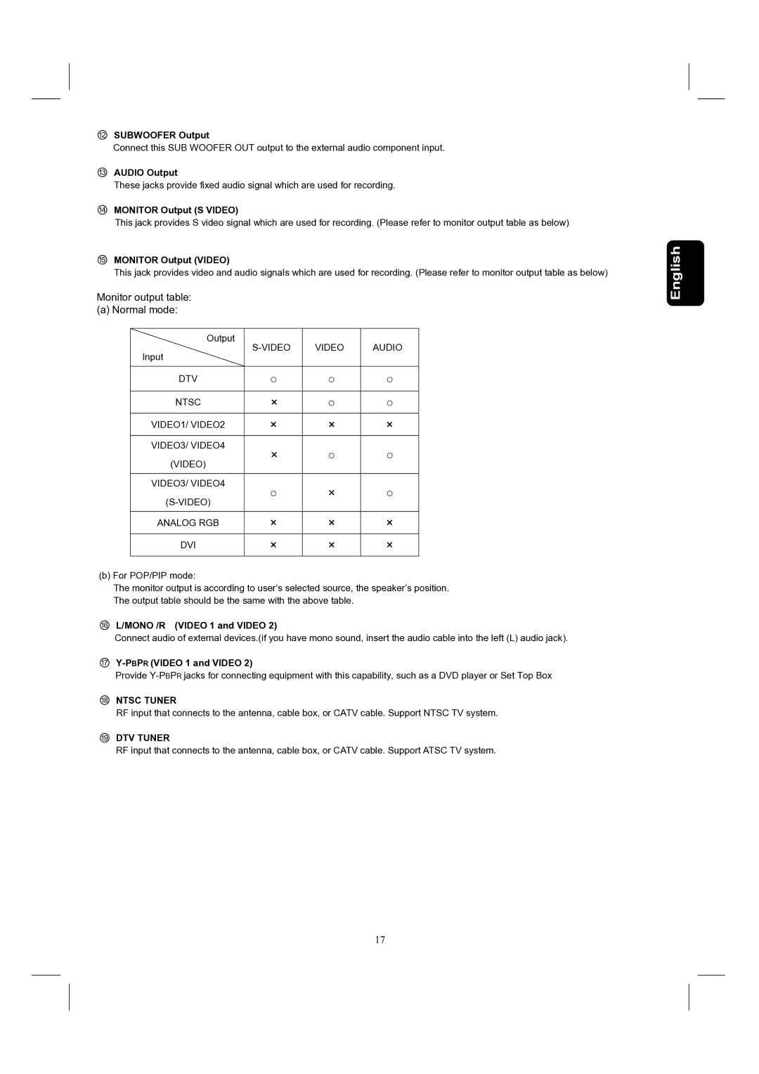 Hitachi 37HDL52, 32HDL52 important safety instructions ⑱ Ntsc Tuner, ⑲ DTV Tuner 