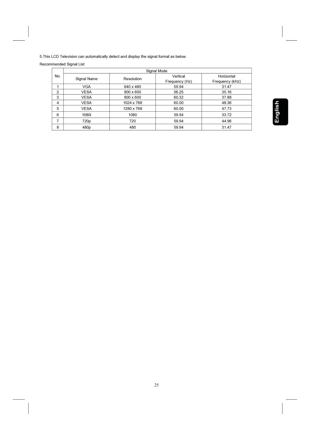 Hitachi 37HDL52, 32HDL52 important safety instructions Vga 