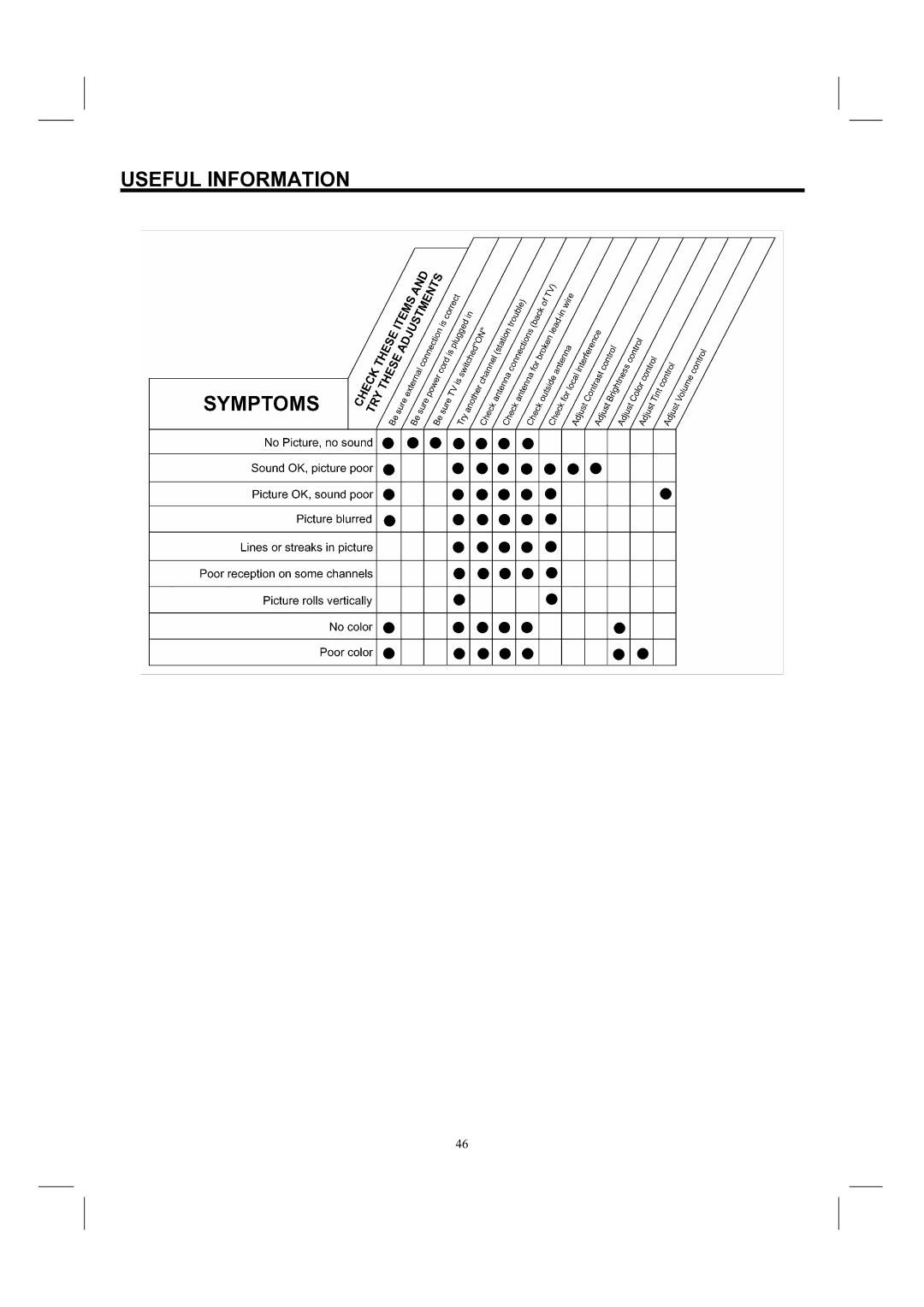 Hitachi 32HDL52, 37HDL52 important safety instructions Useful Information 