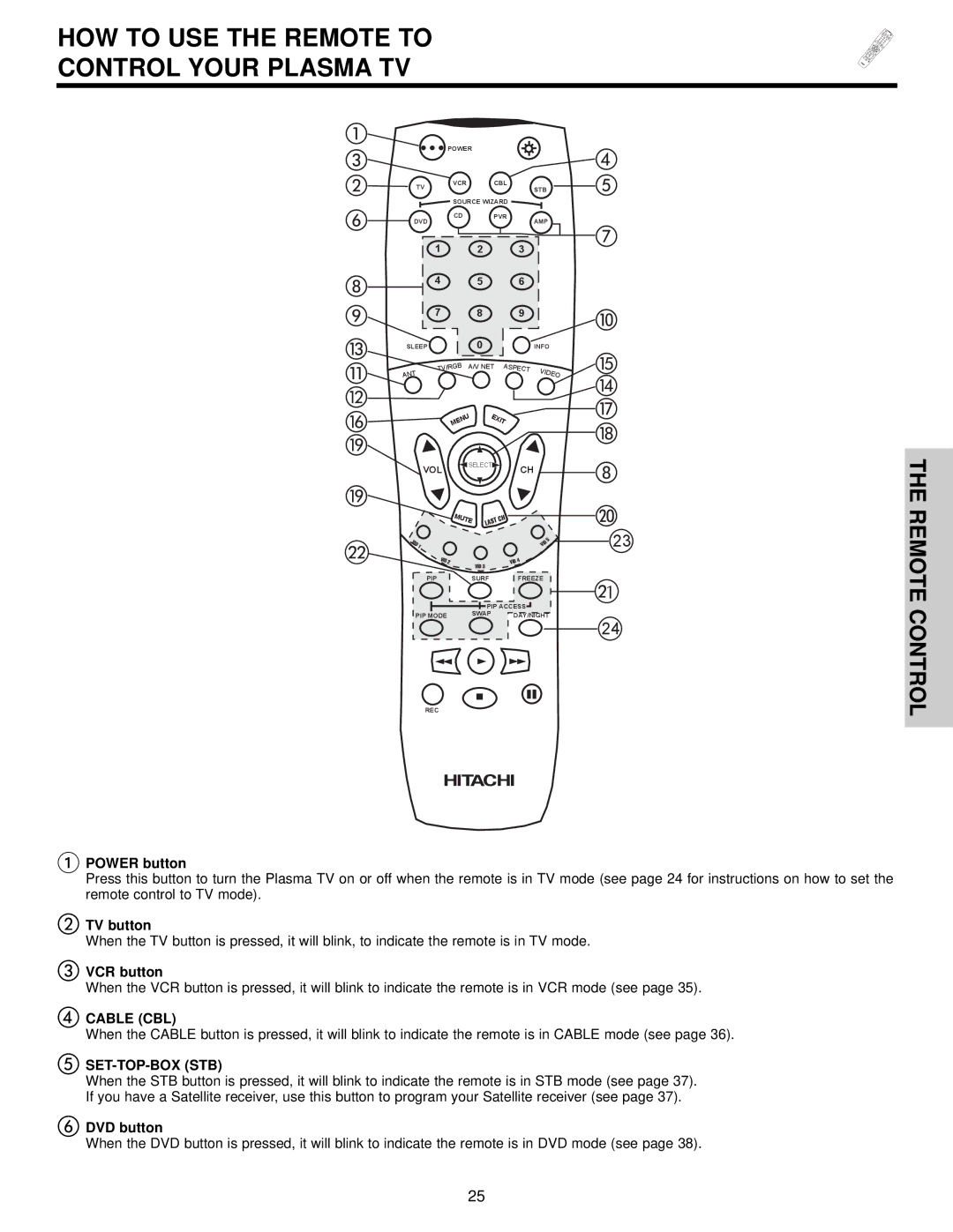 Hitachi 32HDX60 important safety instructions HOW to USE the Remote to Control Your Plasma TV, Cable CBL, Set-Top-Box Stb 