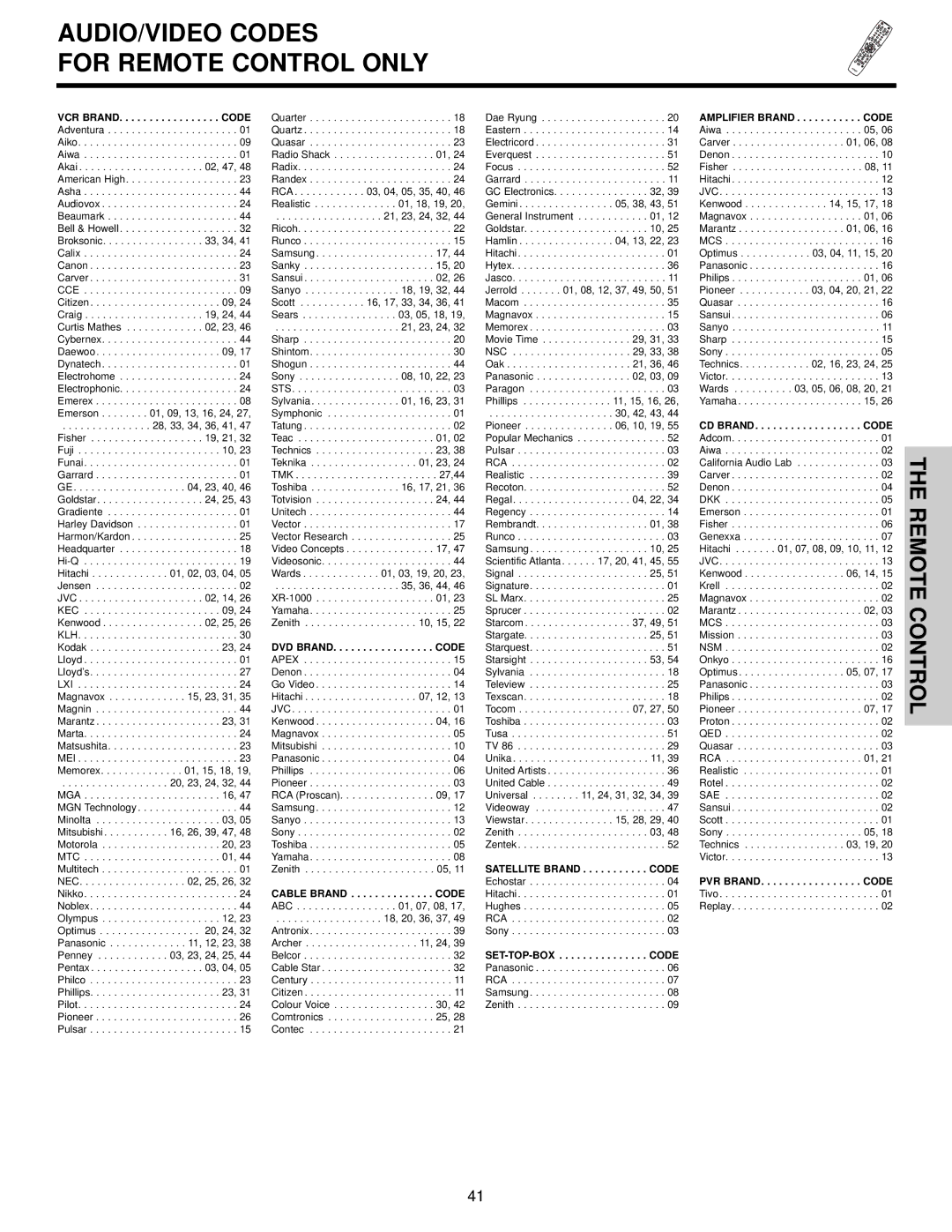 Hitachi 32HDX60 AUDIO/VIDEO Codes For Remote Control only, VCR BRAND. . . . . . . . . . . . . . . . . Code 