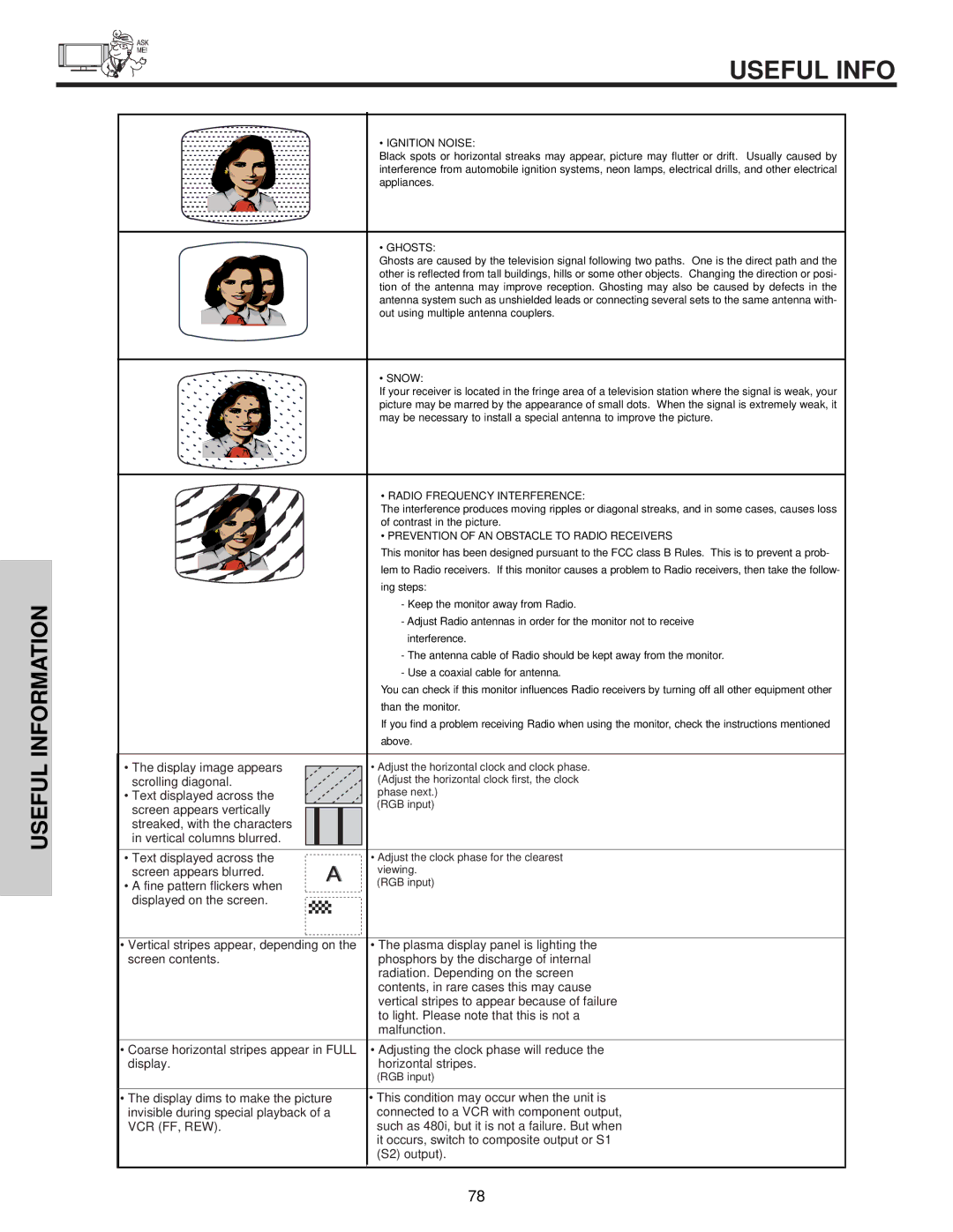 Hitachi 32HDX60 important safety instructions Useful Info, Ignition Noise 