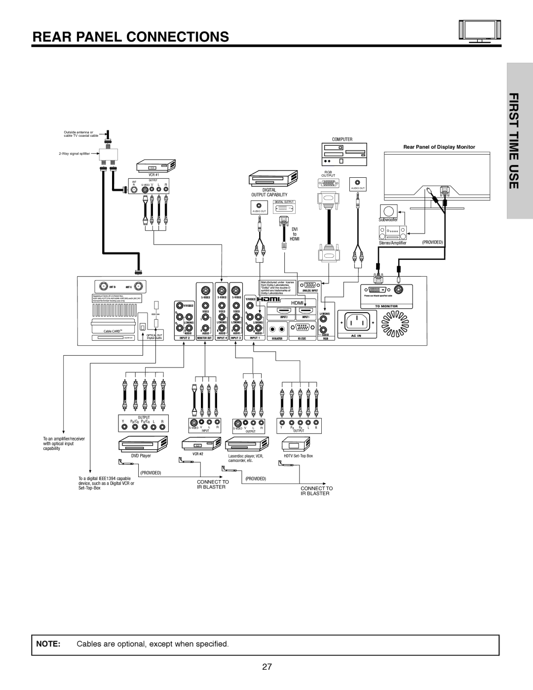 Hitachi 32HLX61 important safety instructions Rear Panel Connections, Time USE 